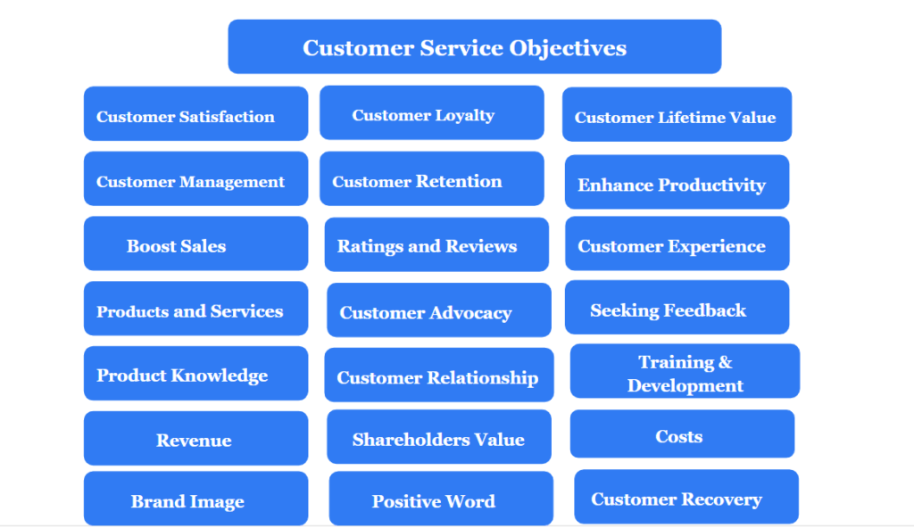 Important Customer Service Objectives 20 Strategic Objectives 2022