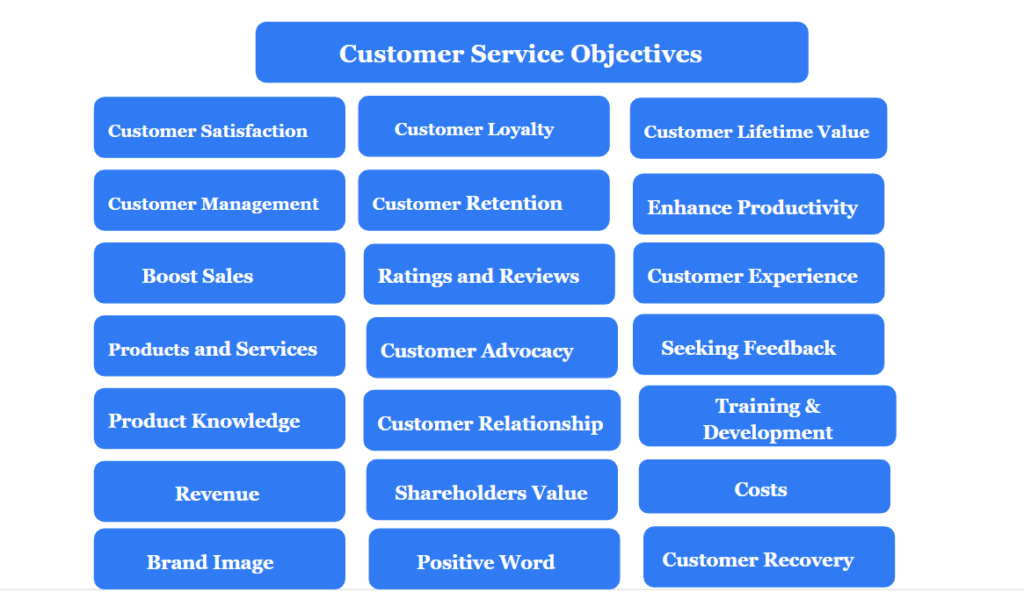 Important Customer Service Objectives 20 Strategic Objectives 2023 