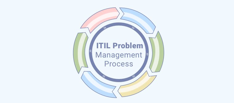 ITIL Incident Management Workflows Types Responsibilities Reasons 