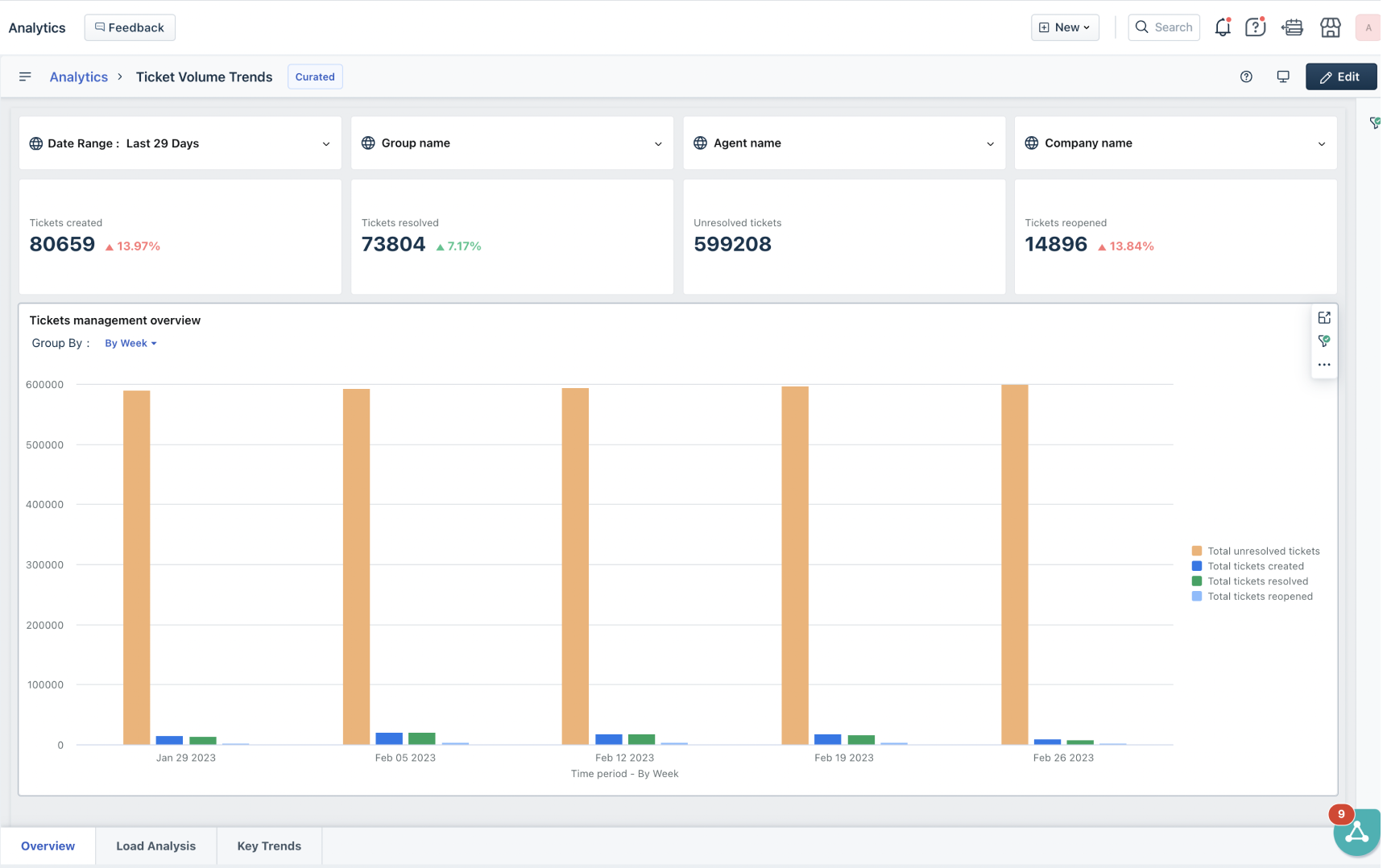 freshdesk-reports-analytics