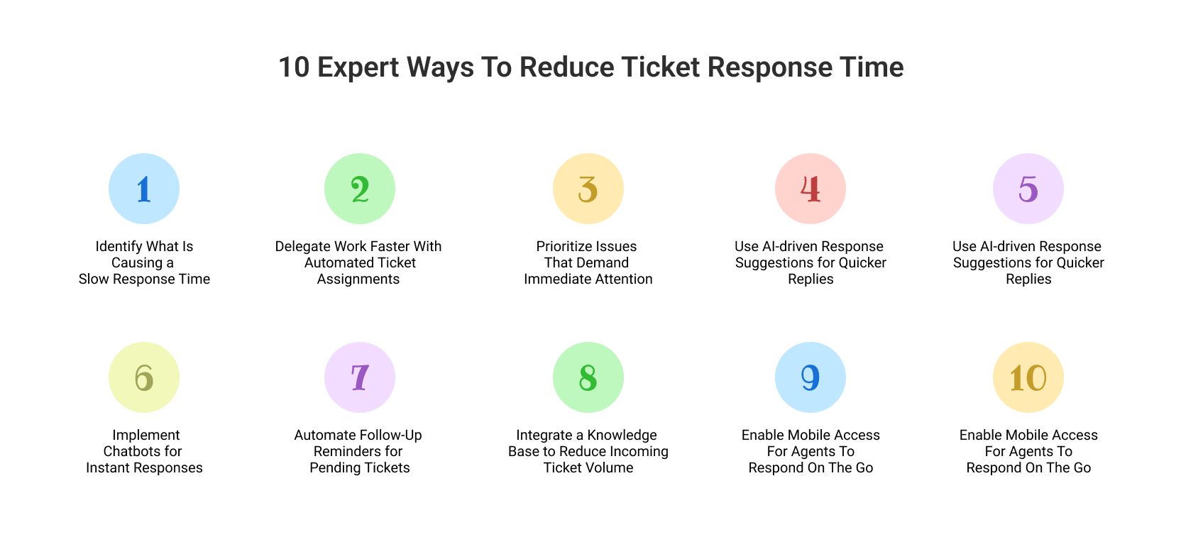 reduce-ticket-response-time-expert-ways