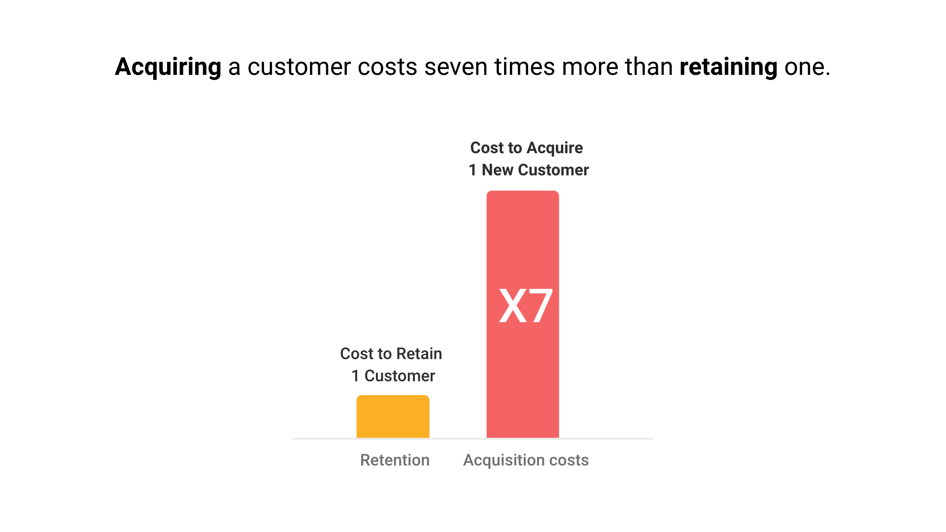 retention-vs-acquisition-costs