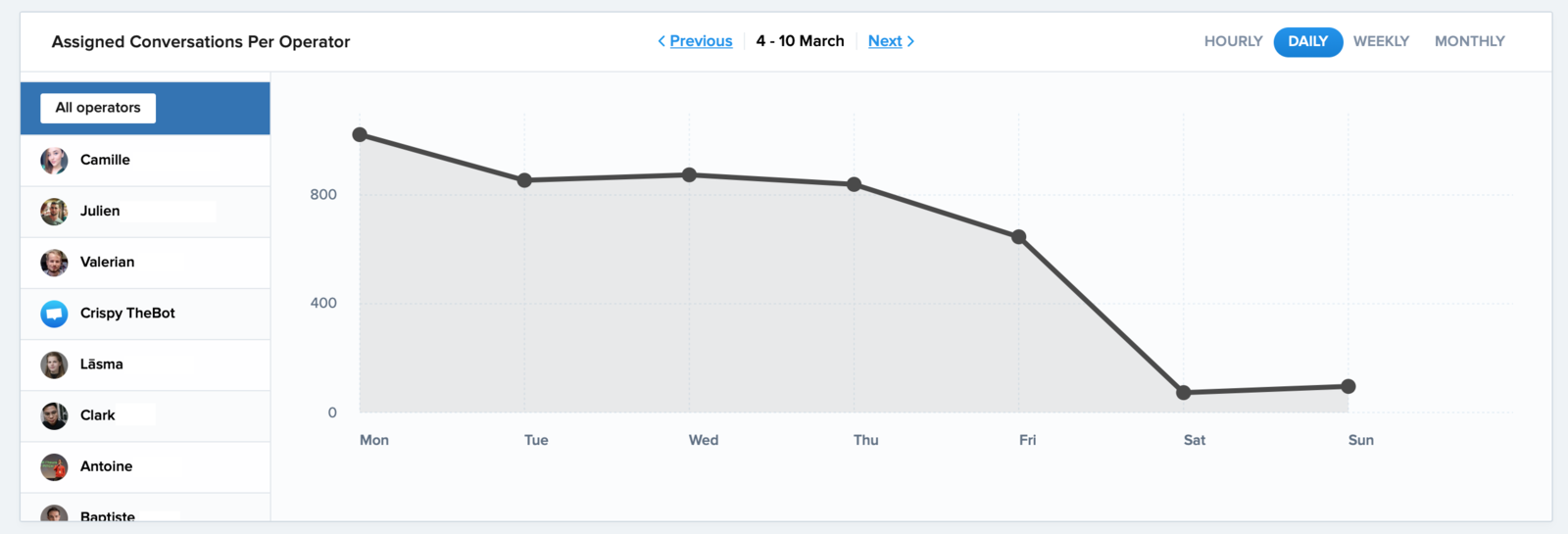 Crisp – Best for Email Performance Reports & Analytics