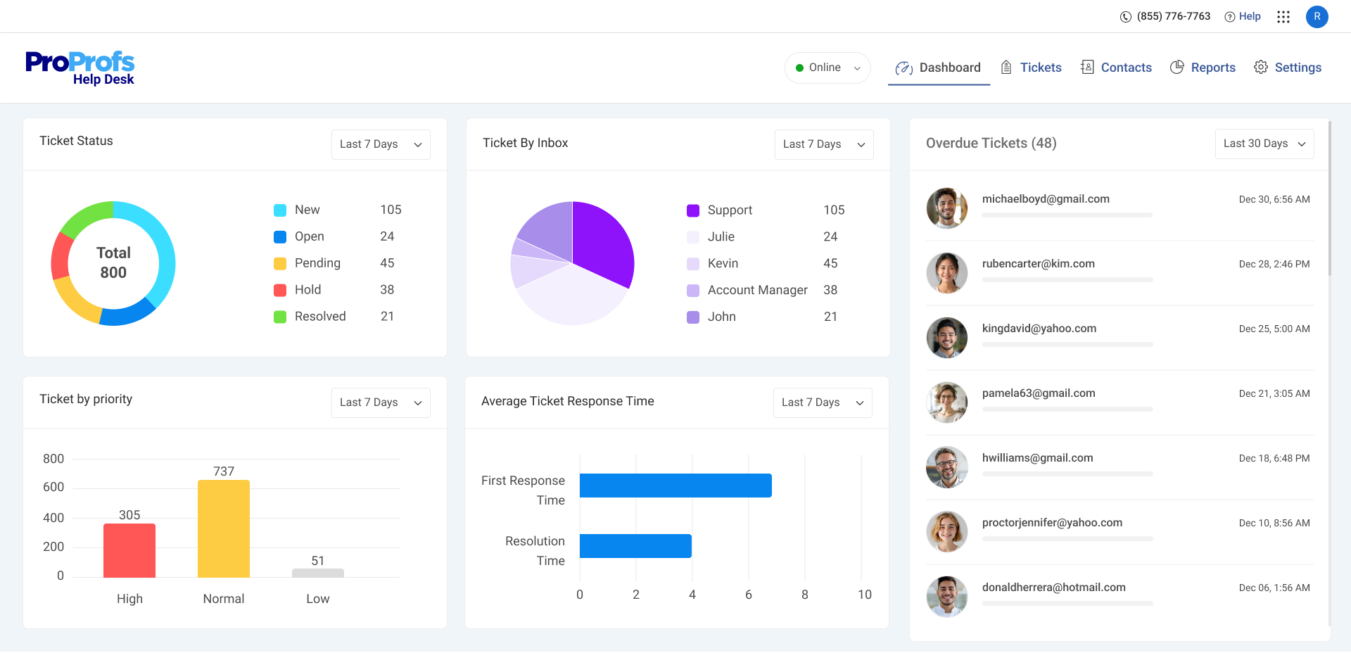 customizable-dashboard-for-help-desk