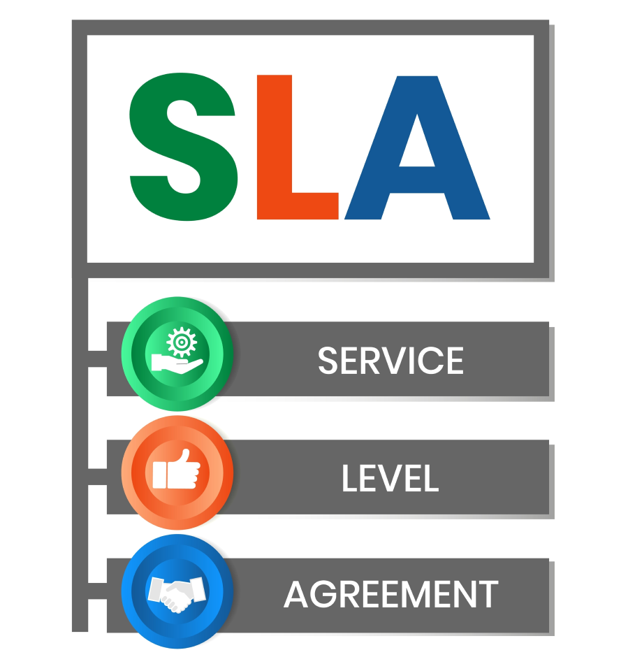 sla-management